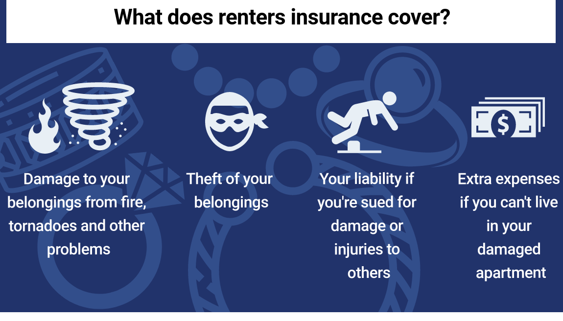 What Does Renter s Insurance Cover ABC Insurance Services